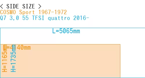 #COSMO Sport 1967-1972 + Q7 3.0 55 TFSI quattro 2016-